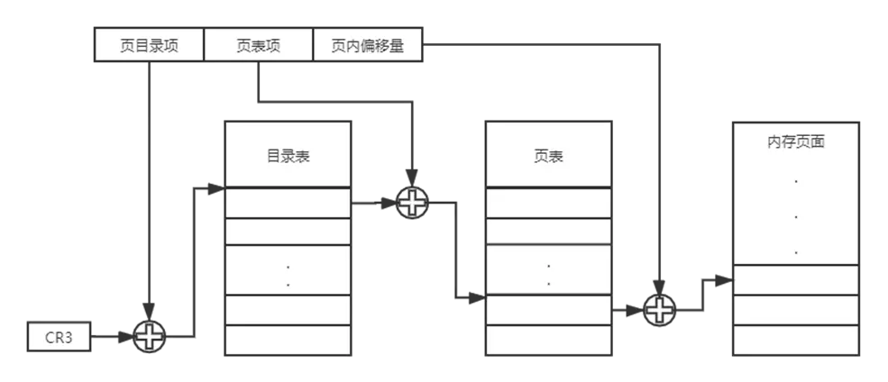 单周期CPU-R型指令